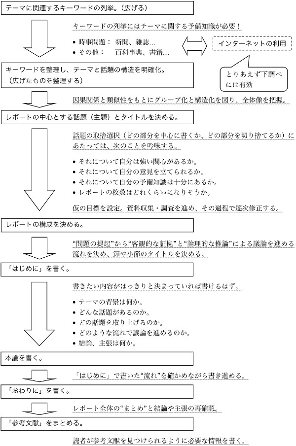 レポート作成の流れ図.jpg