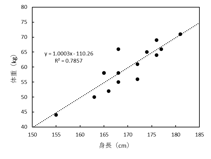 regression.png