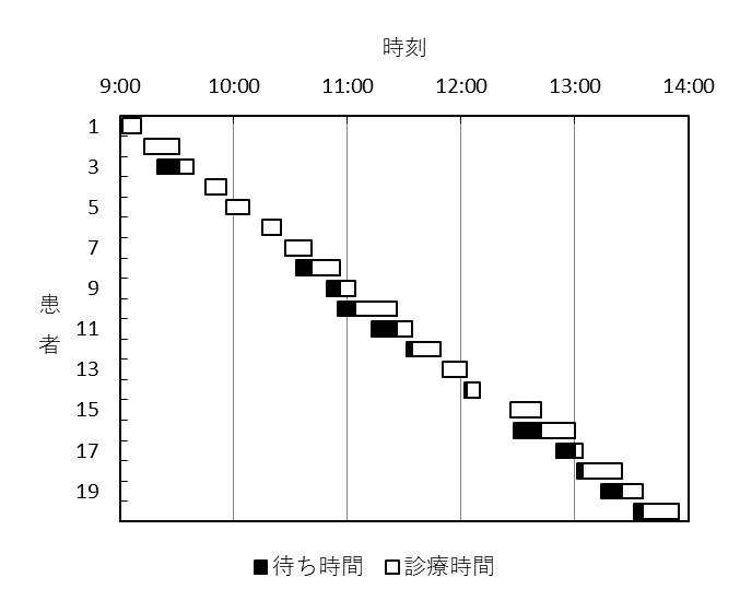 timechart.png